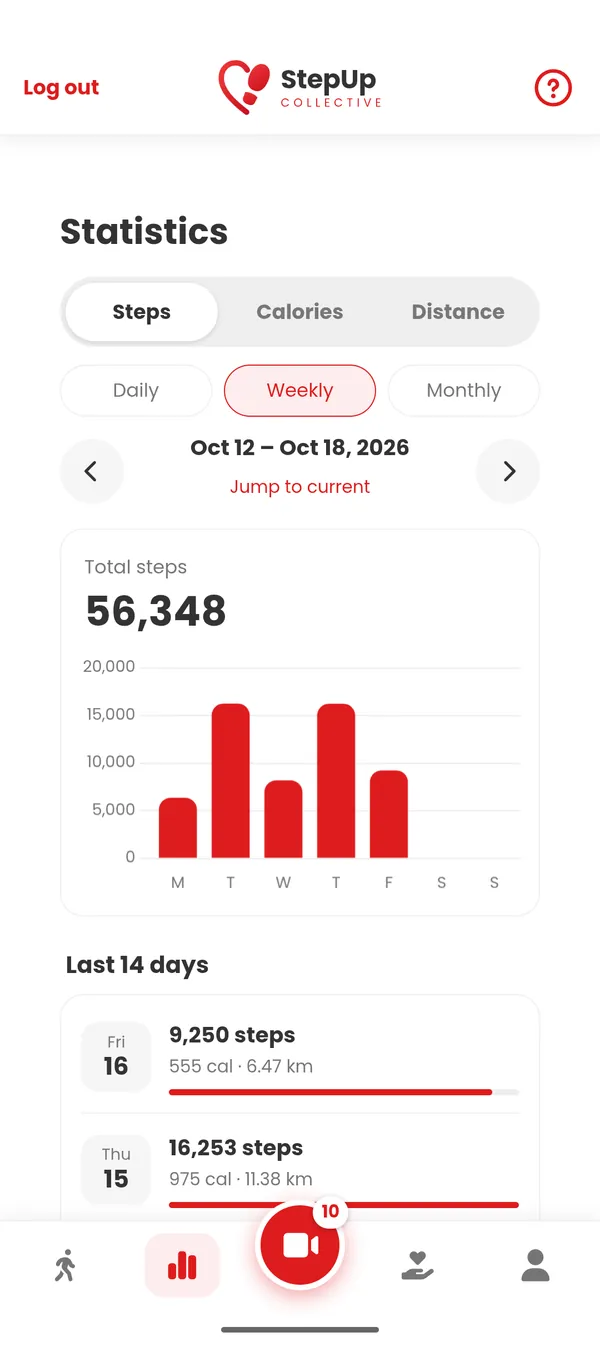 StepUp Collective app: weekly step statistics chart